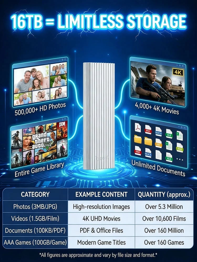 🏆Flash Sale⚡ 50K+ SOLD! Almost Gone-🔥16TB Large-Capacity Type-C Portable Mini SSD