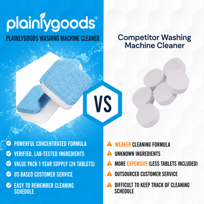 Plainlygoods Washing Machine Cleaner Tablets – Deep Clean, Deodorize & Refresh, 12 Count